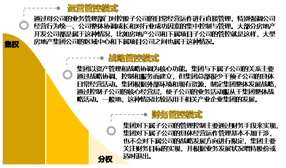中国城盟控股集团