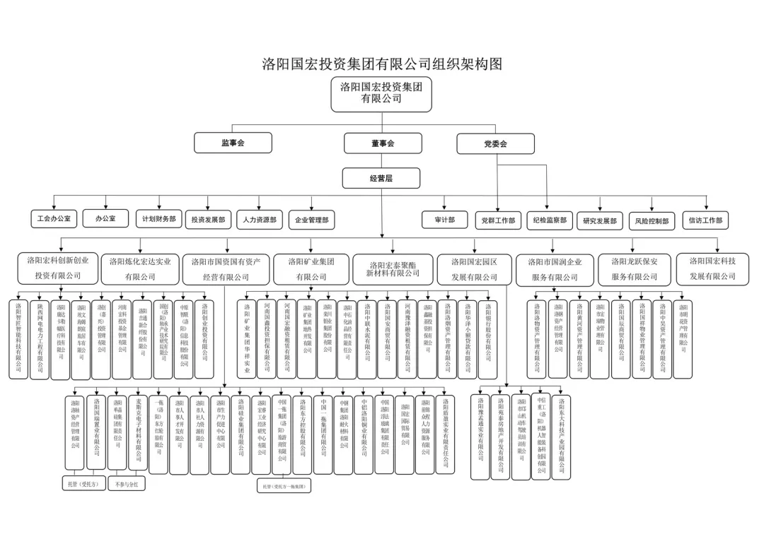 中国城盟控股集团