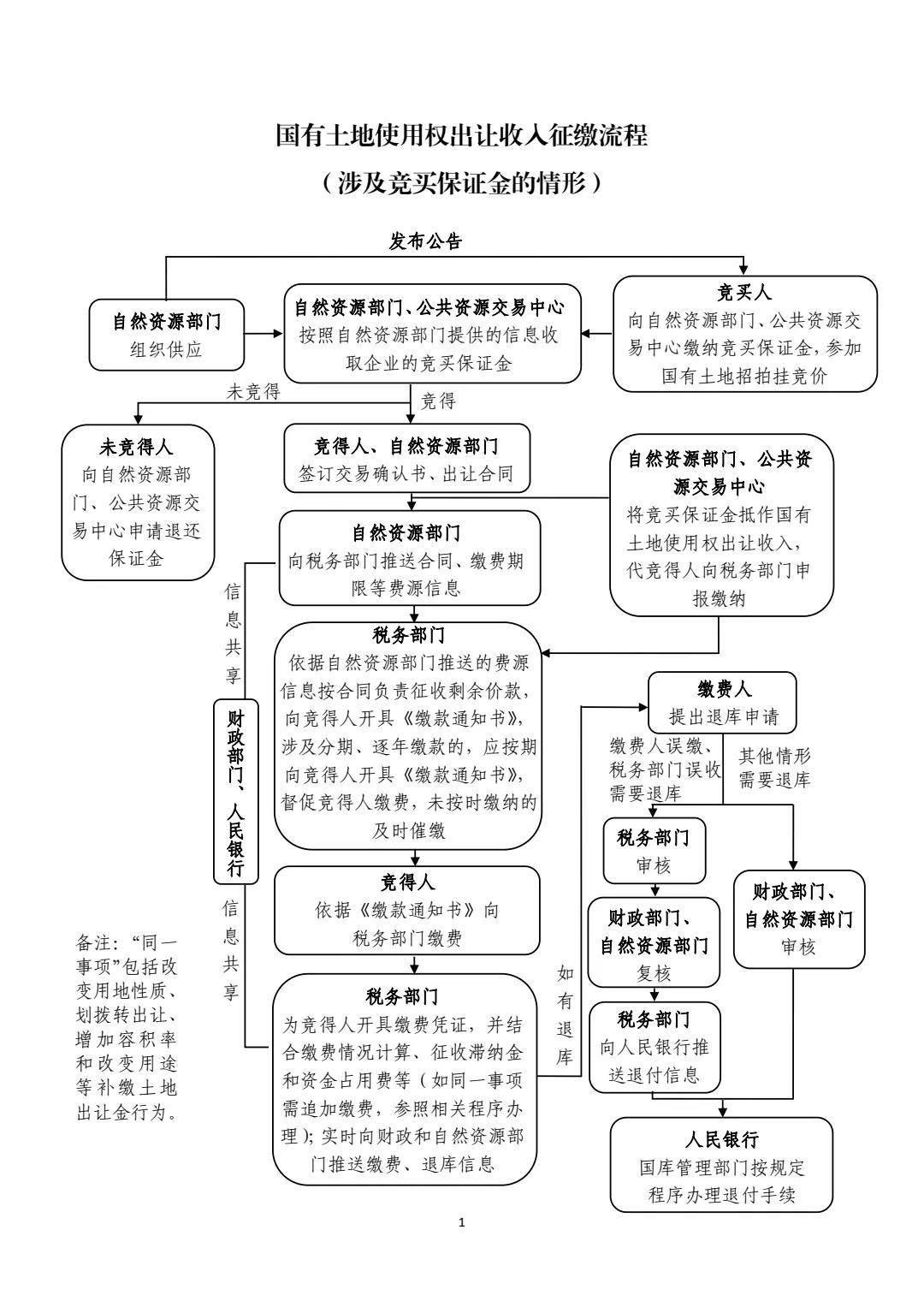 中国城盟控股集团