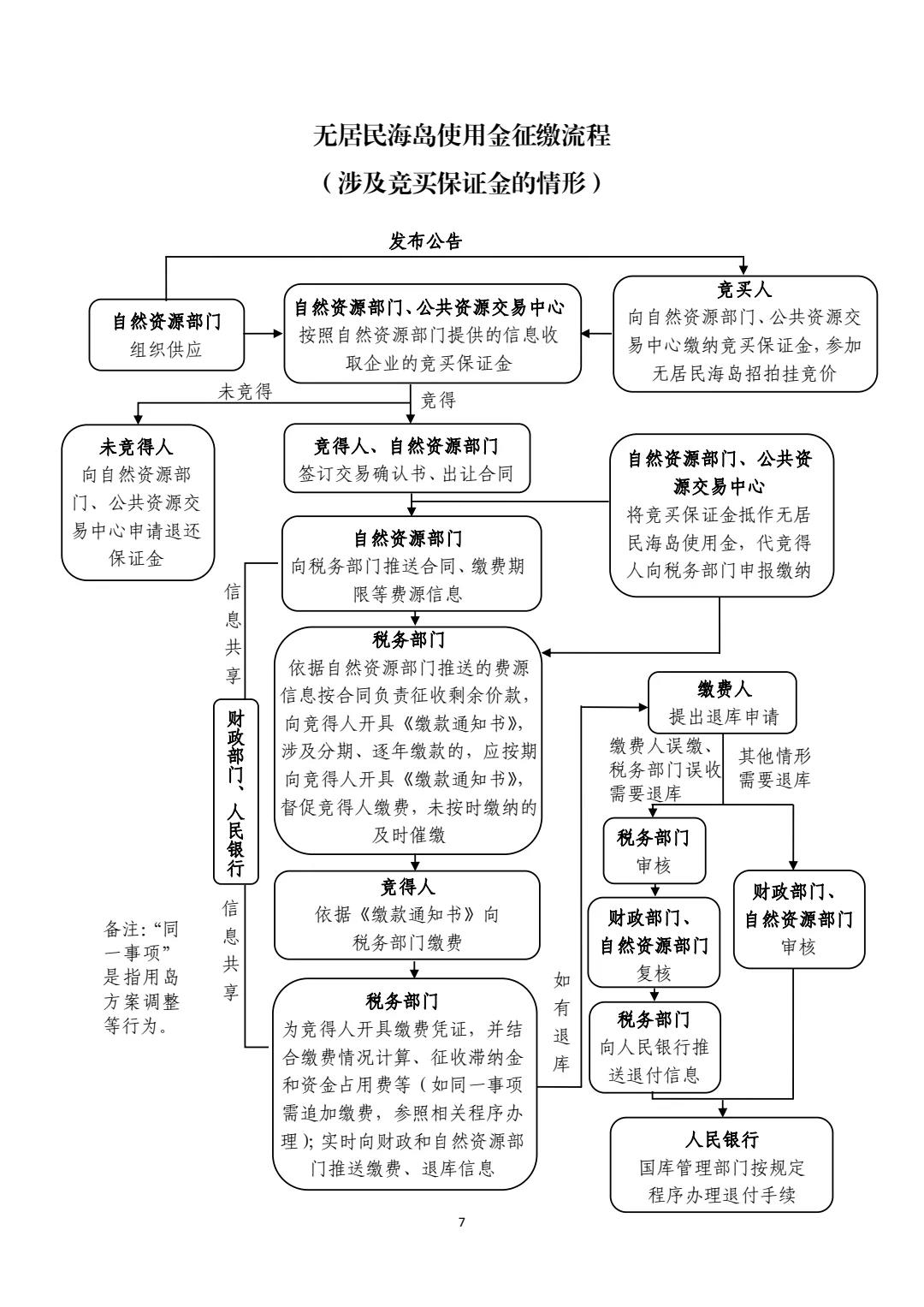 中国城盟控股集团
