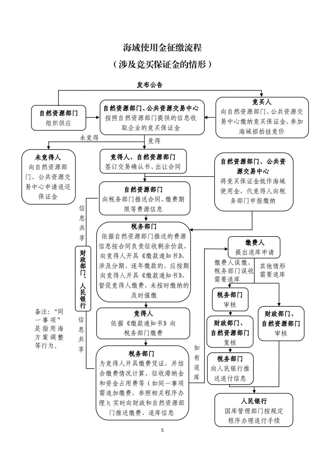 中国城盟控股集团