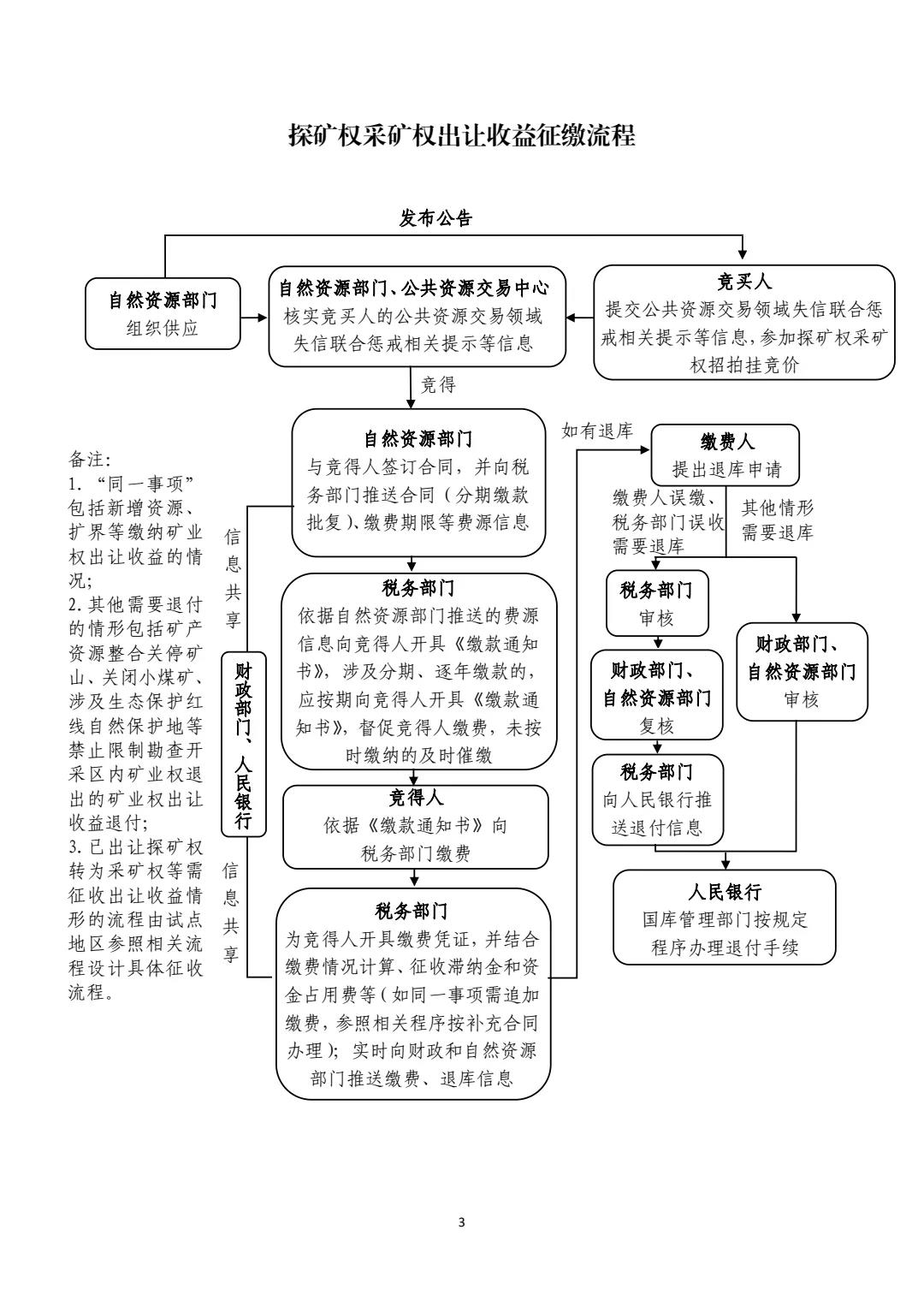 中国城盟控股集团