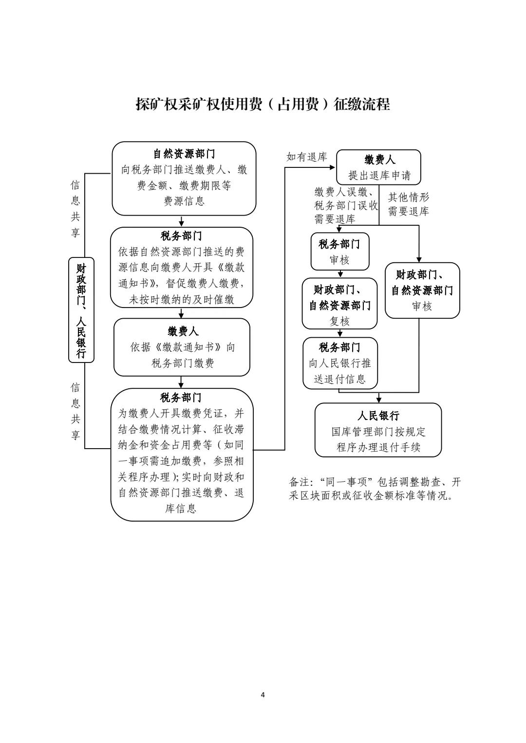 中国城盟控股集团
