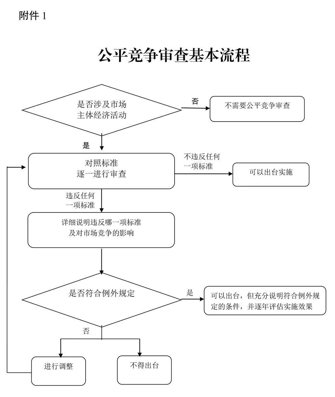 中国城盟控股集团