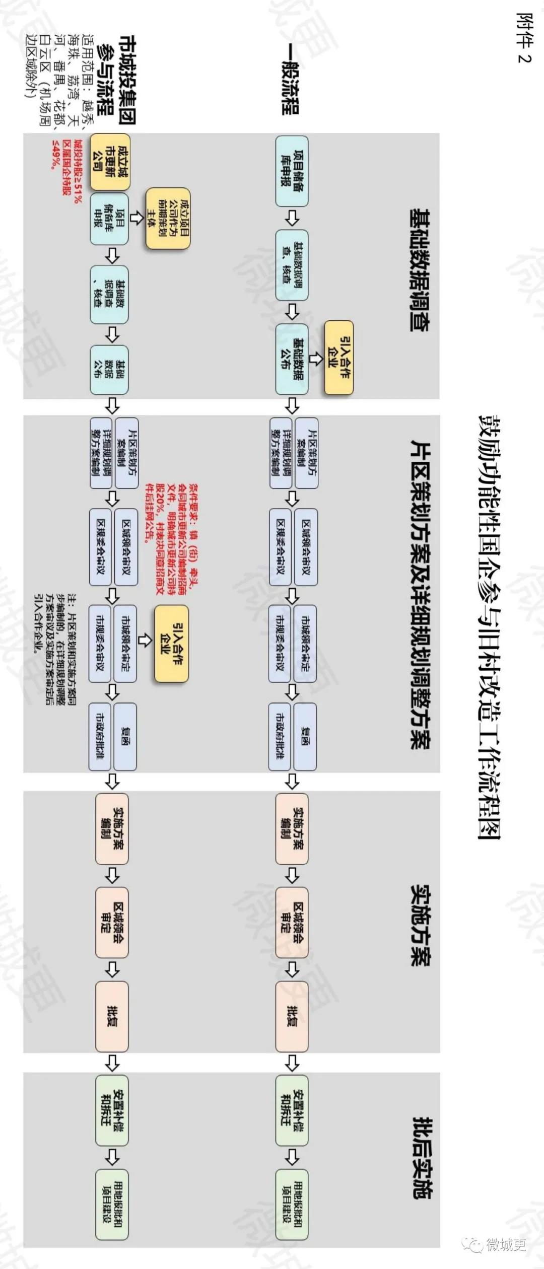 中国城盟控股集团