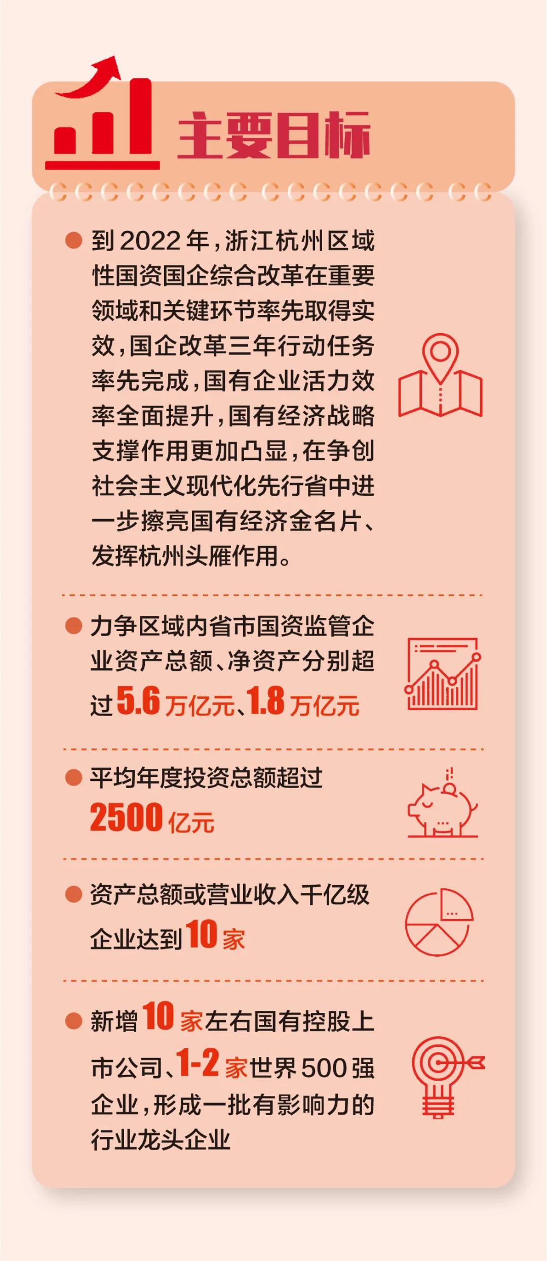 中国城盟控股集团