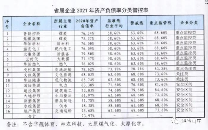 中国城盟控股集团
