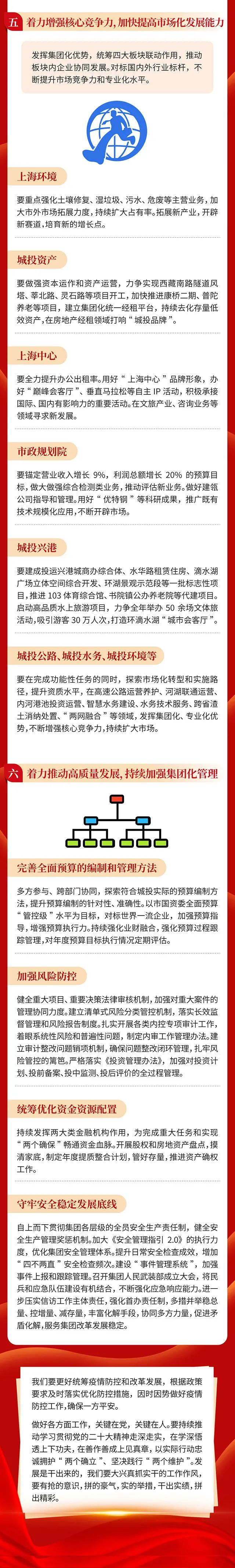 中国城盟控股集团