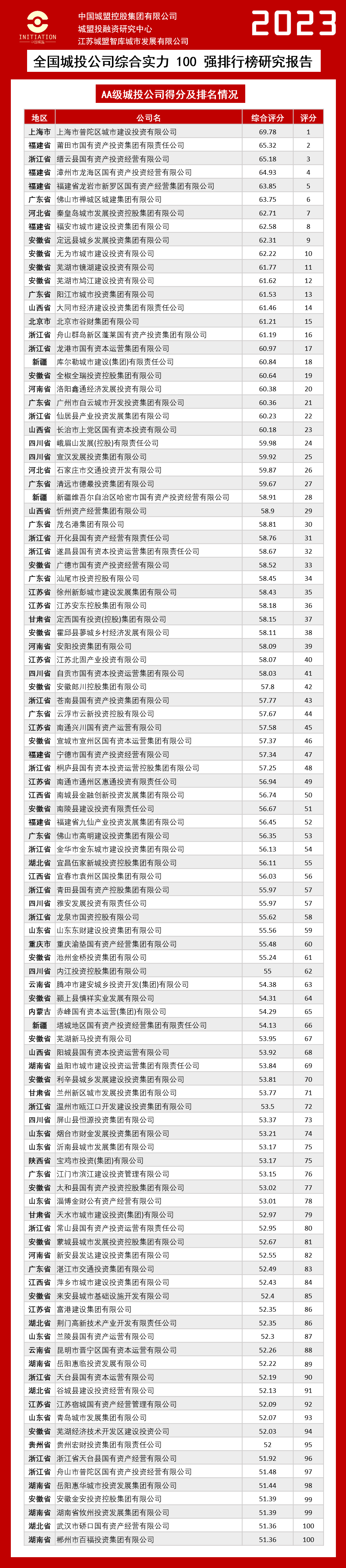 中国城盟控股集团 中国城盟控股集团