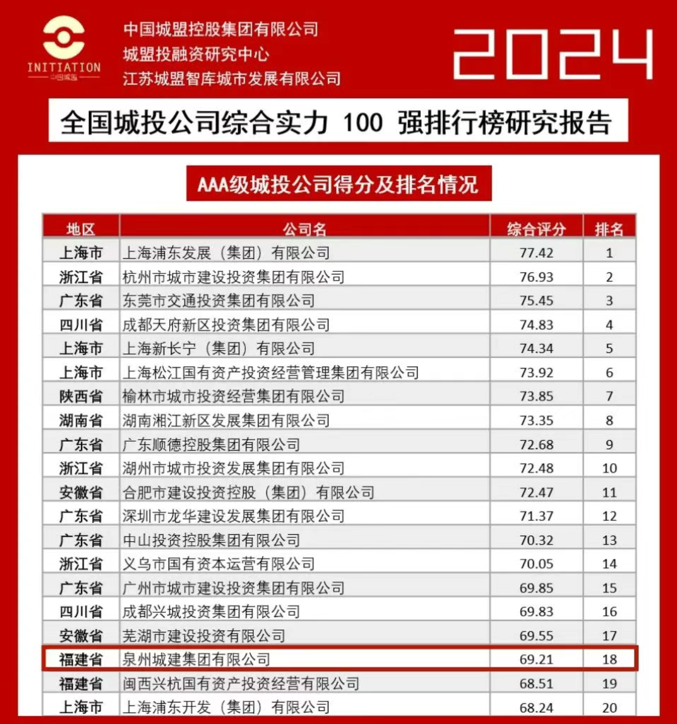 中国城盟控股集团