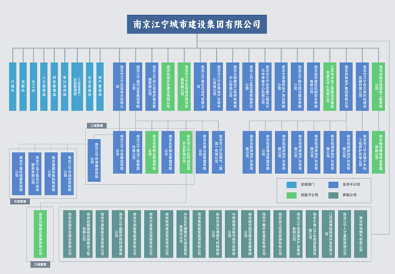 中国城盟控股集团