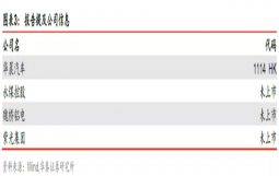解密近期信用债风波冲击链