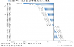 财政局长的烦恼：紧平衡下的负重前行