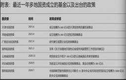 多地国资委成立信用稳定基金，化解国企债务风险