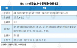 重磅！河南省拟发行257亿中小银行专项债 通过河南投资集团间接入股40家农商行（农信社）
