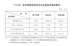 打造高能级国家中心城市！国家发改委官网刊文，点名这些城市！