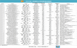 1月，158家城投公司高管变更，其中74家任命新董事长