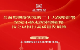 上海城投2023年资产总额目标破8000亿元
