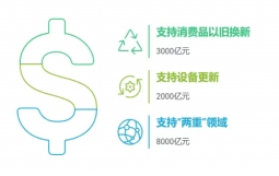 2025年中央预算资金、超长特别国债、专项债，“三大钱袋子”怎么抢？