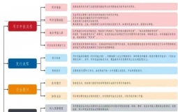 完整版｜2025年中央预算内、超长期国债、专项债项目谋划指南